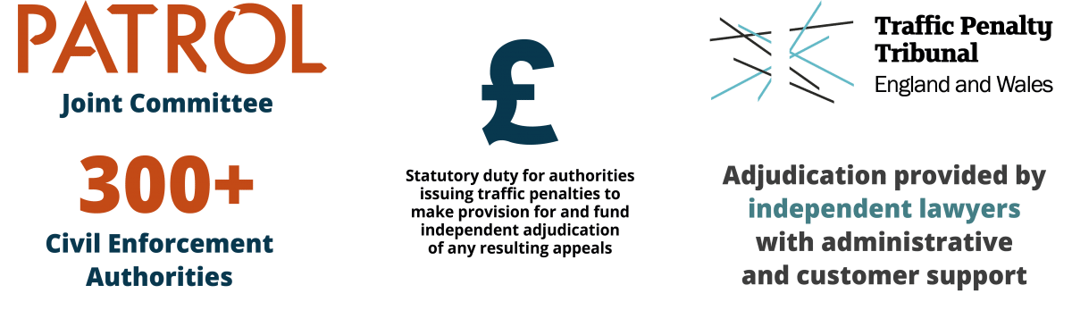 Diagram showing how Traffic Penalty Tribunal is funded by a Joint Committee of 300+ Civil Enforcement Authorities called Parking and Traffic Regulations Outside London (PATROL). There is a statutory duty for authorities issuing traffic penalties to make provision for and fund independent adjudication of any resulting appeals. Adjudication is provided by independent lawyers with administrative and customer support: the Traffic Penalty Tribunal.