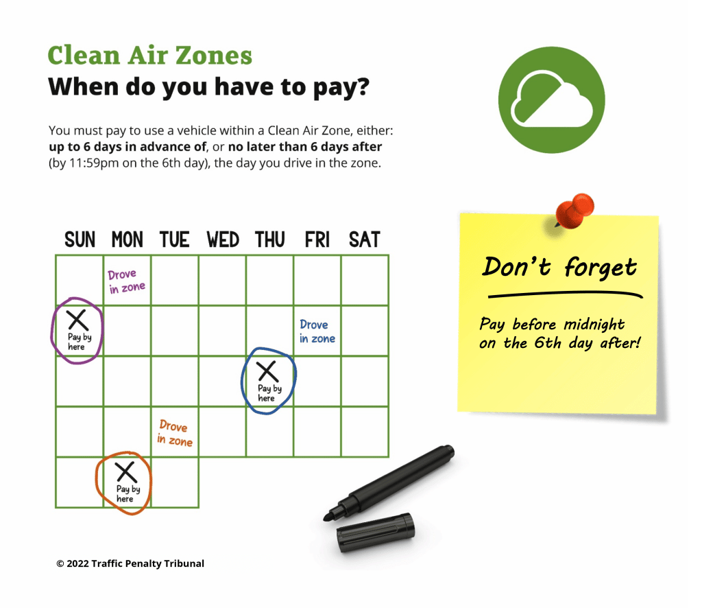 Image of a calendar showing when payment for a Clean Air Zone needs to be received by - either up to 6 days in advance or no later than 6 days after a vehicle is used in the zone
